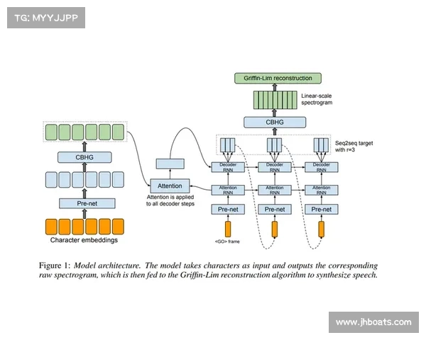 MorphVox Pro语音处理：全面指南