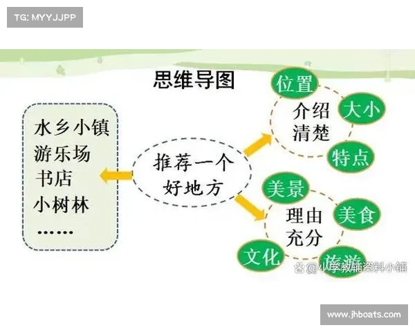 四个理由教你如何通过iWrite提升写作效率和成功率