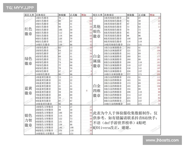 提升DNF工会等级的五大实用技巧助你快速进阶与资源积累