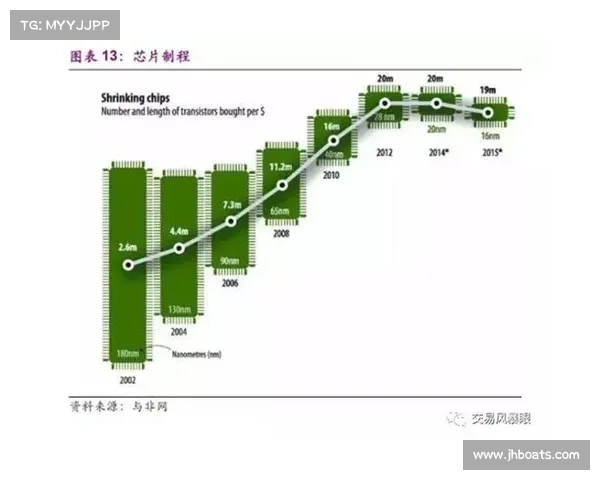 北美洲杯赛历史沿革与发展现状分析